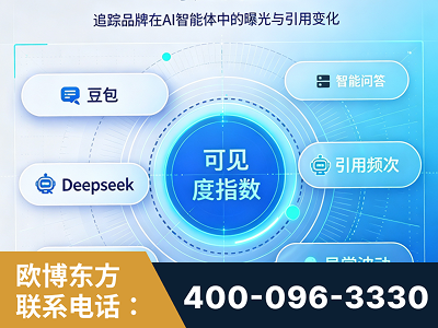 瑞昌-AI可见度监测