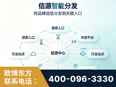 瑞昌-信源智能分发