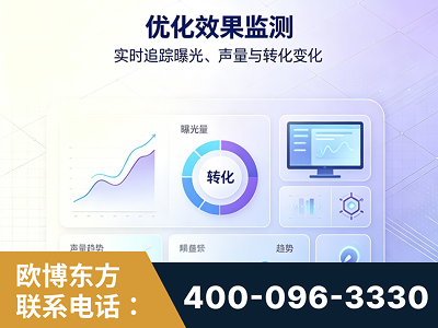 瑞昌-优化效果监测