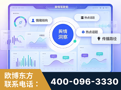 瑞昌-品牌舆情分析