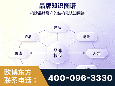 瑞昌-品牌知识图谱