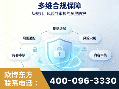 瑞昌-多维合规保障