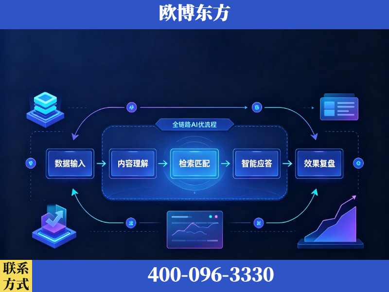 瑞昌-AI品牌声誉